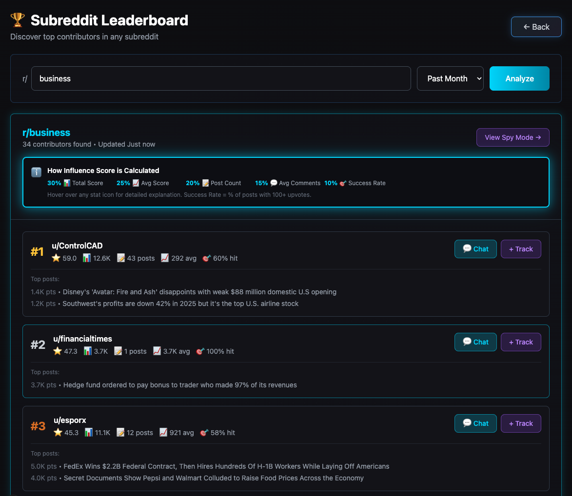 Leaderboard - Learn from top performers